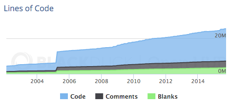 linux kernel lines of code