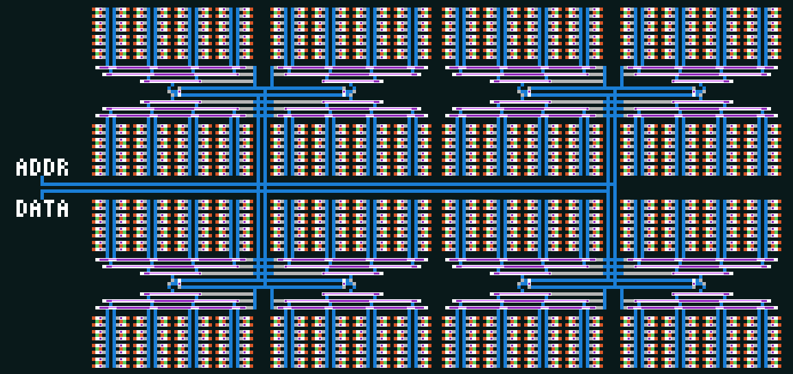 128 bytes of ram in boilerplate